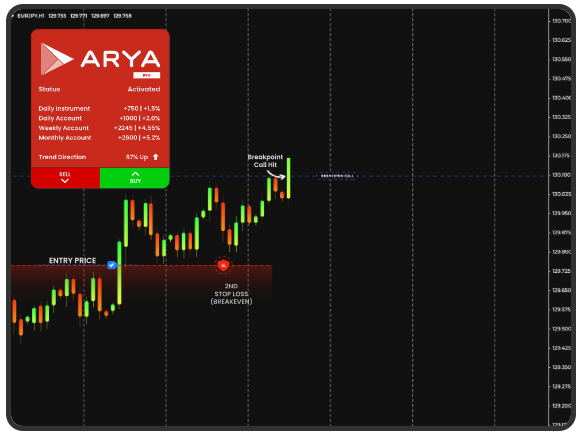 Faut-il investir avec Arya ? Mon avis honnête en 2026
