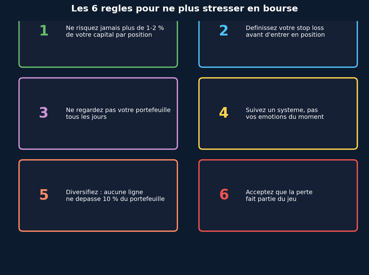 Les 6 règles pour ne pas stresser en bourse