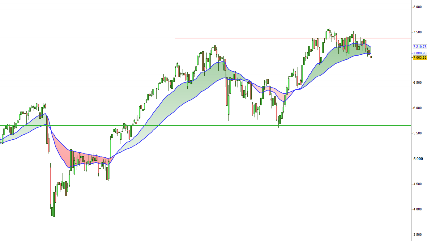 Indicateur de force du marché sur 6 indices