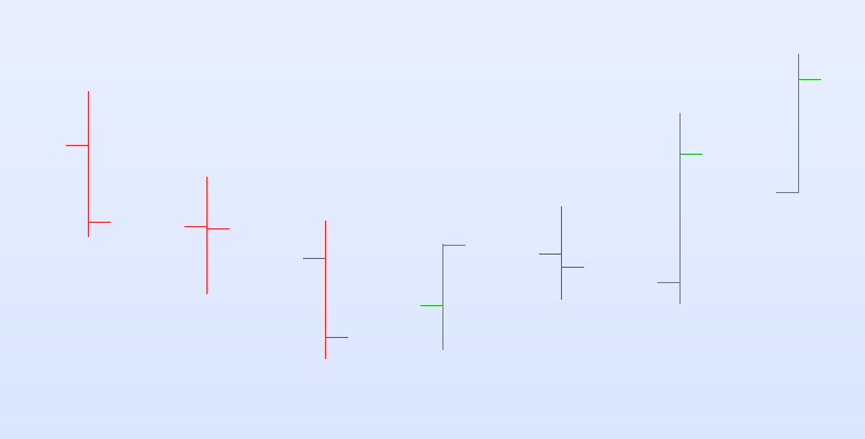Moyennes mobiles 20 50 200 sur graphique boursier