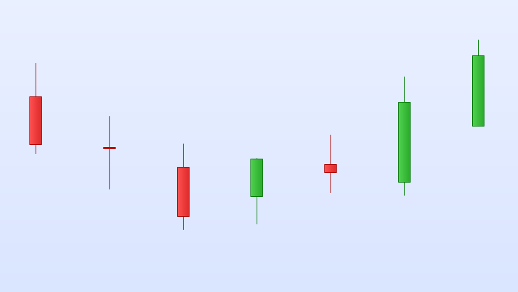 Tendance haussière sur graphique boursier