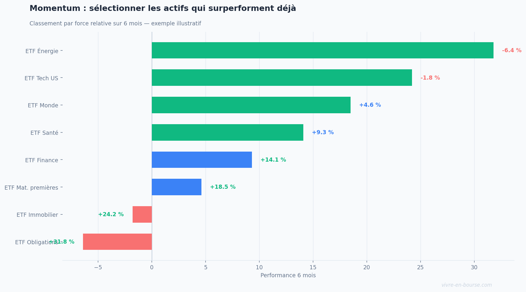 Comment trouver les actions qui vont monter ?