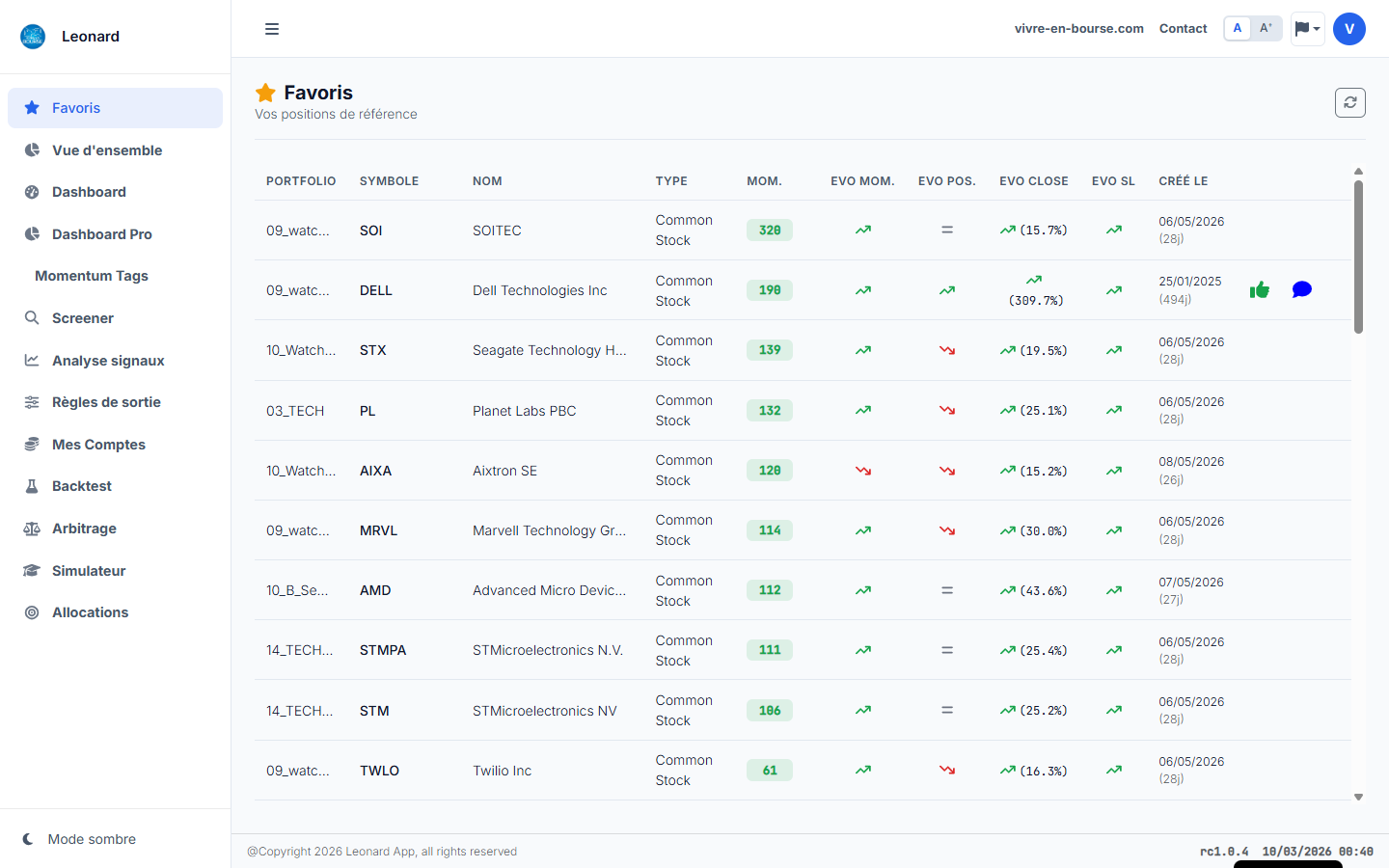 Interface Léonard : liste des favoris avec scores de momentum
